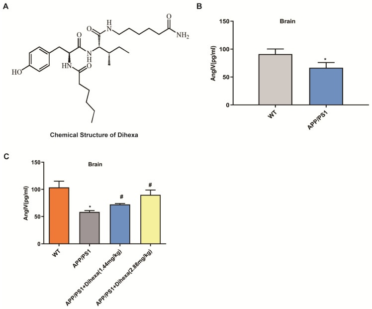 Estructura química de Dihexa (amida N-hexanoica-Tyr-Ile-(6) aminohexanoica) Estructura química de Dihexa